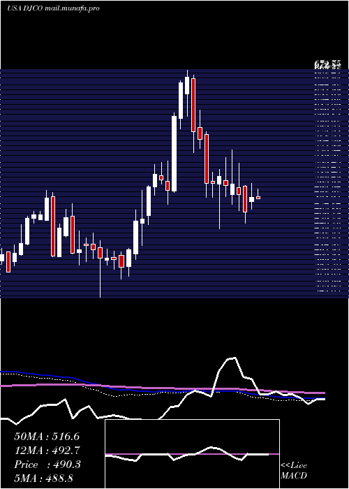  weekly chart DailyJournal