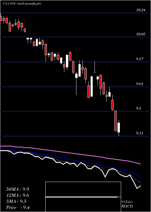  Daily chart BlackrockDebt