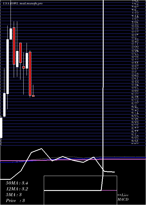  monthly chart DeswellIndustries