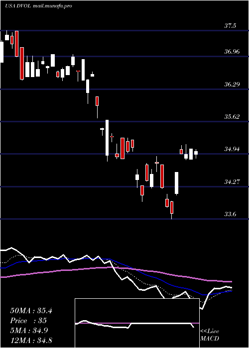 Daily chart FirstTrust