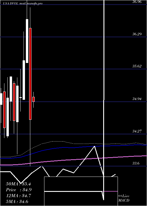  monthly chart FirstTrust