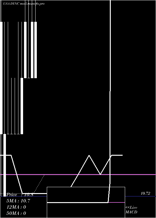  Daily chart VistraEnergy