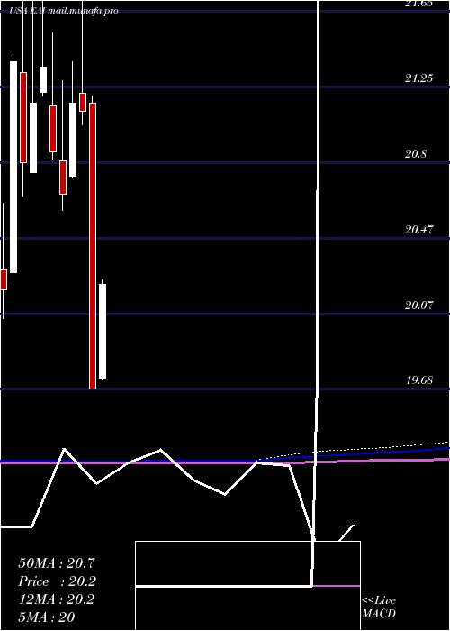  monthly chart EntergyArkansas