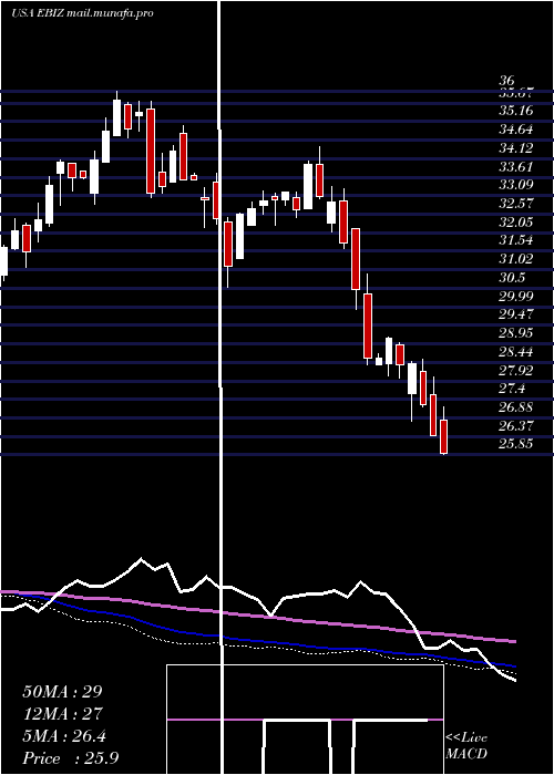  weekly chart GlobalX