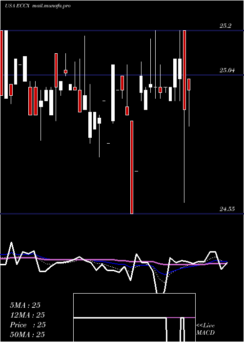  Daily chart EaglePoint