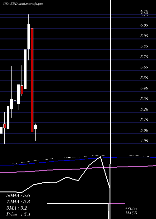 monthly chart MorganStanley