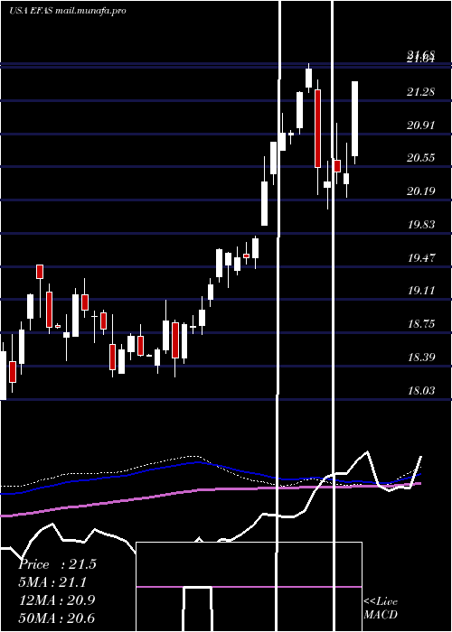 weekly chart GlobalX