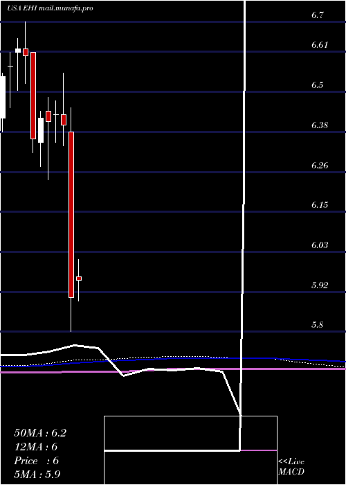  monthly chart WesternAsset
