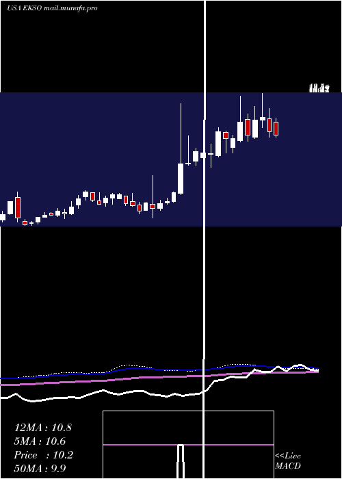  weekly chart EksoBionics
