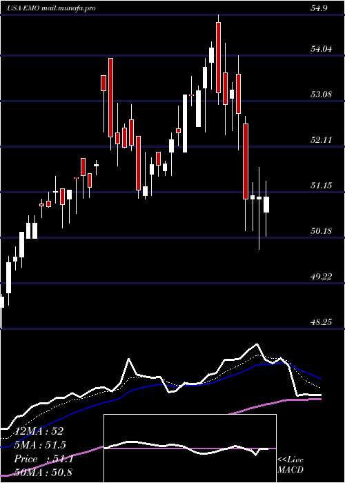  Daily chart ClearbridgeEnergy