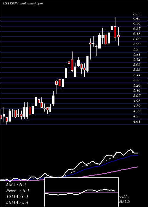  Daily chart EpsilonEnergy