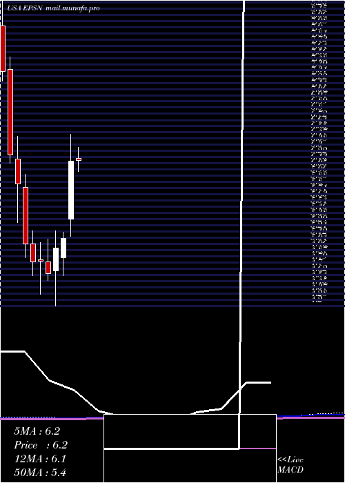  monthly chart EpsilonEnergy