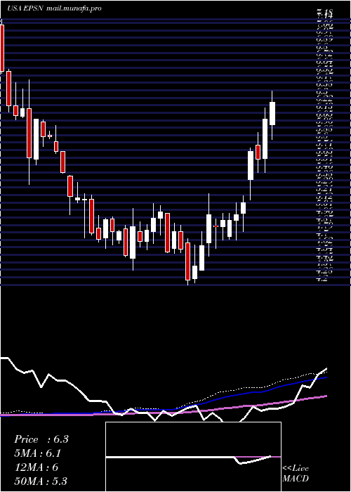  weekly chart EpsilonEnergy