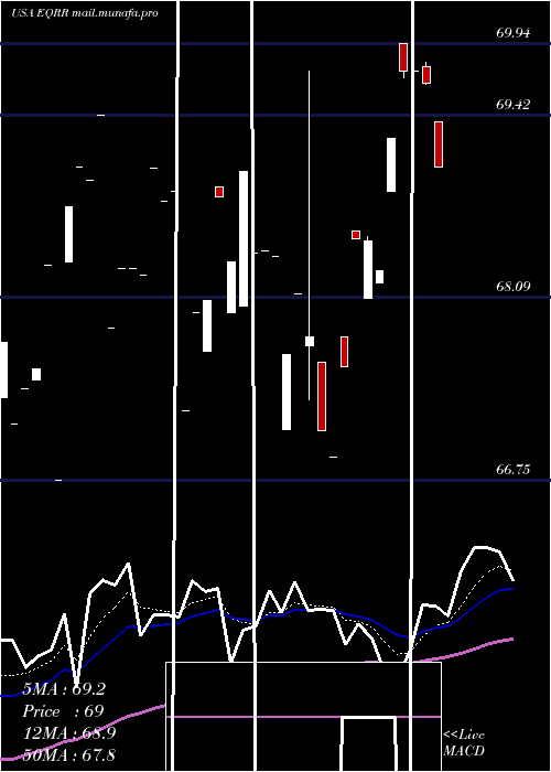  Daily chart ProsharesEquities