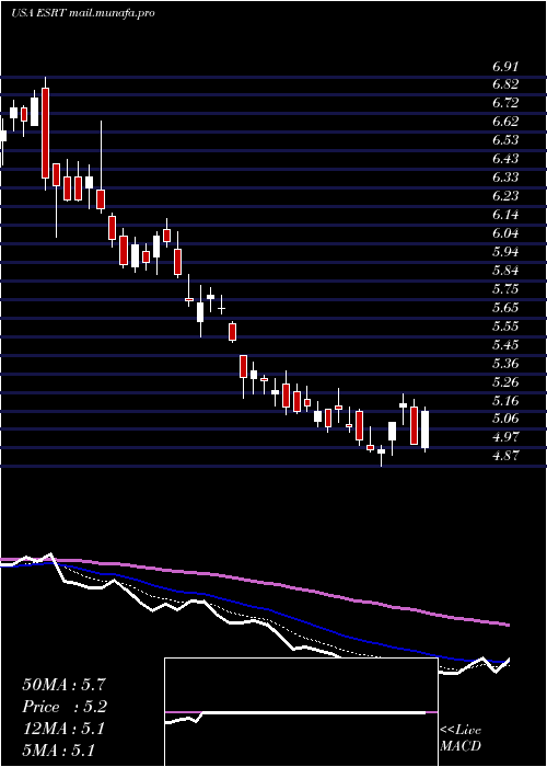  Daily chart EmpireState