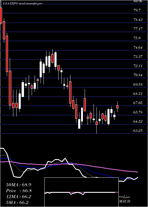  Daily chart ExponentInc