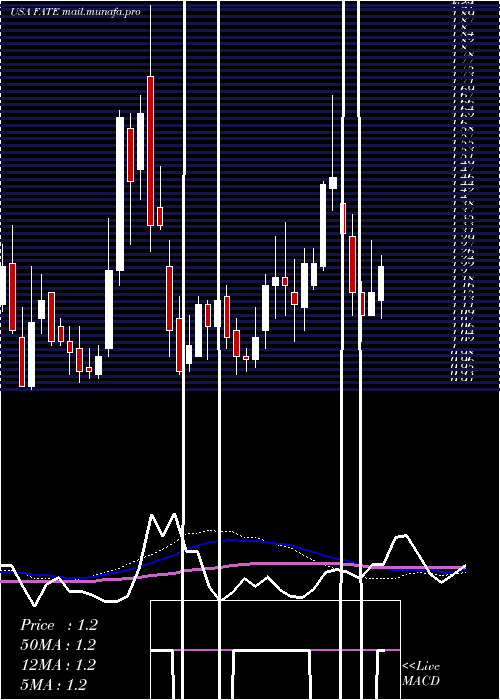  weekly chart FateTherapeutics