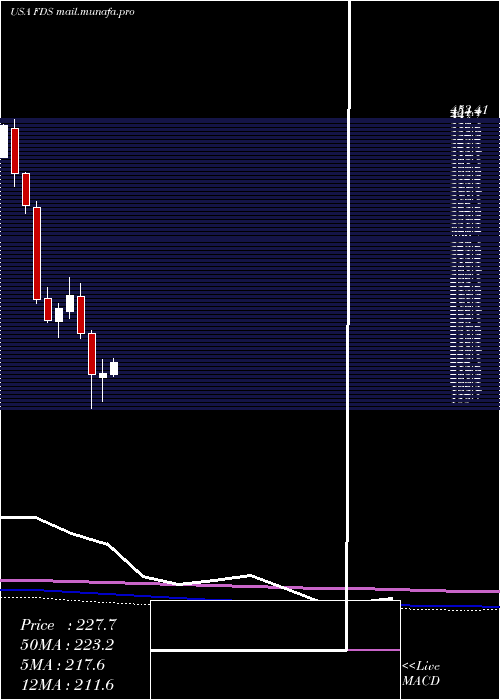  monthly chart FactsetResearch
