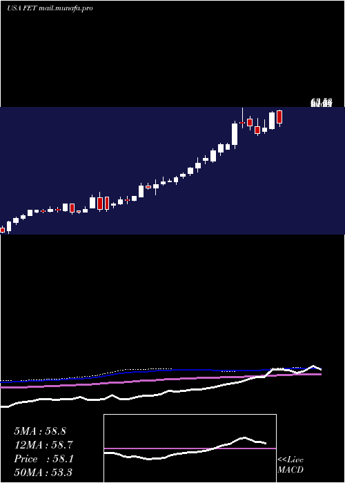  weekly chart ForumEnergy