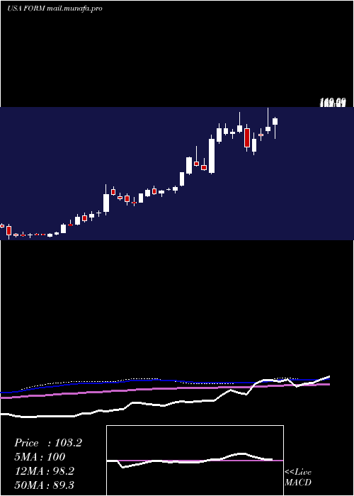 weekly chart FormfactorInc