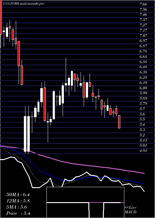 Daily chart ForresterResearch