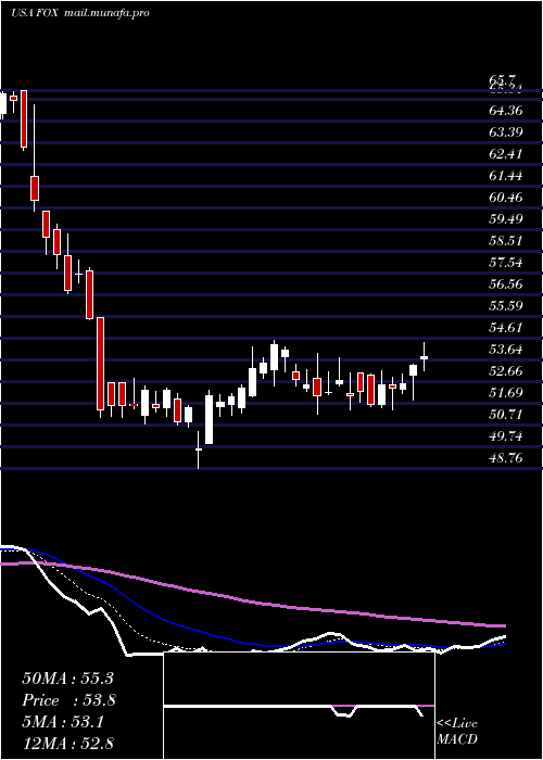  Daily chart TwentyFirst