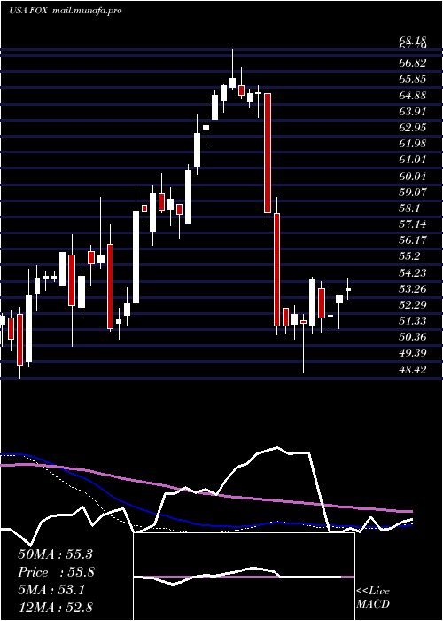  weekly chart TwentyFirst