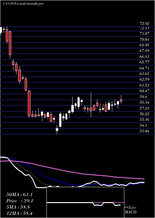  Daily chart TwentyFirst