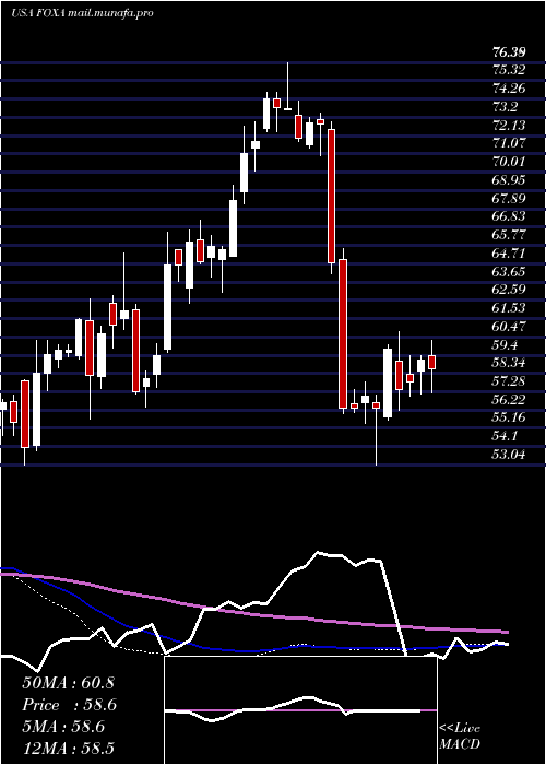  weekly chart TwentyFirst