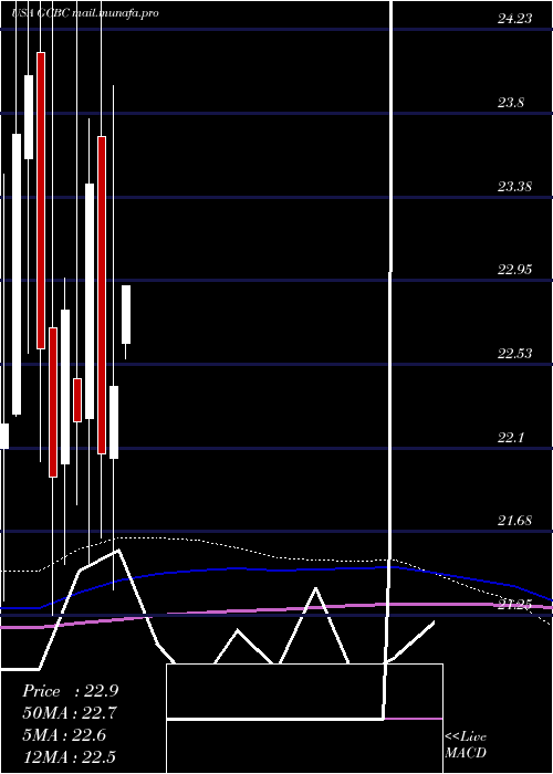  monthly chart GreeneCounty