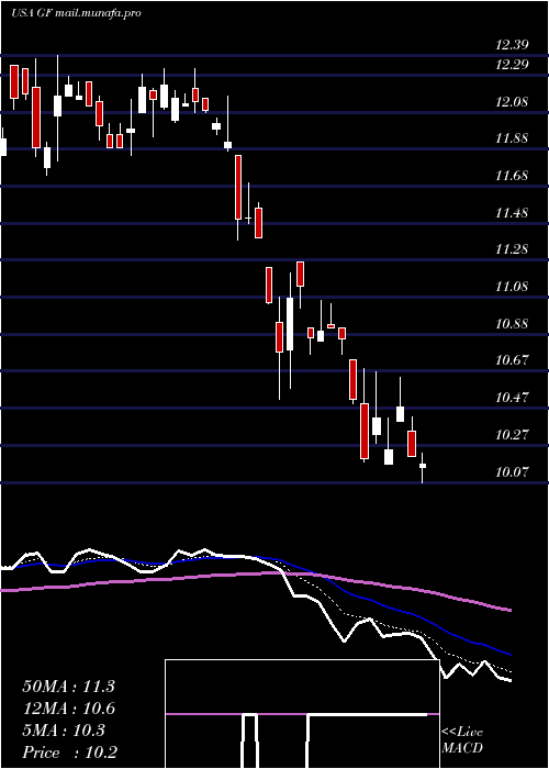  Daily chart NewGermany