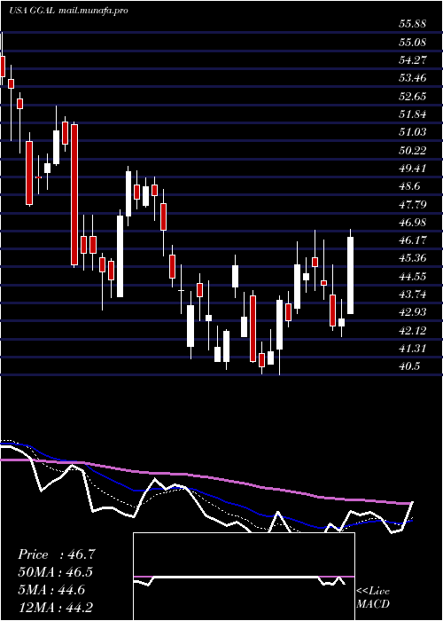  Daily chart GrupoFinanciero