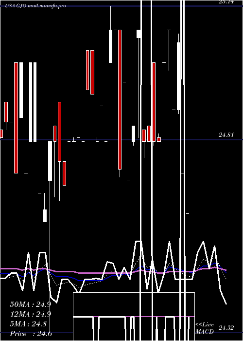  Daily chart StratsTrust