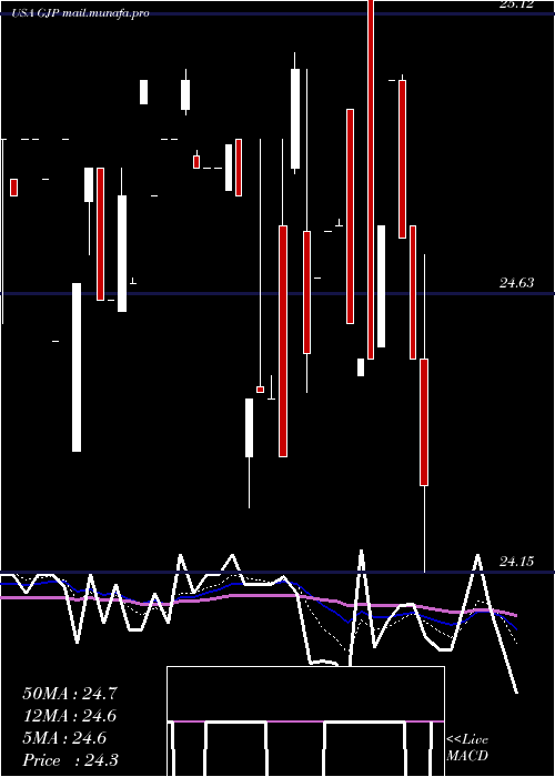  Daily chart SyntheticFixed