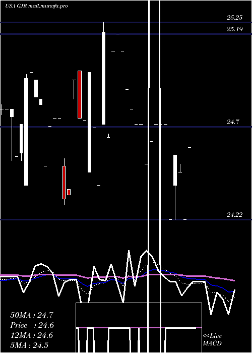  Daily chart SyntheticFixed
