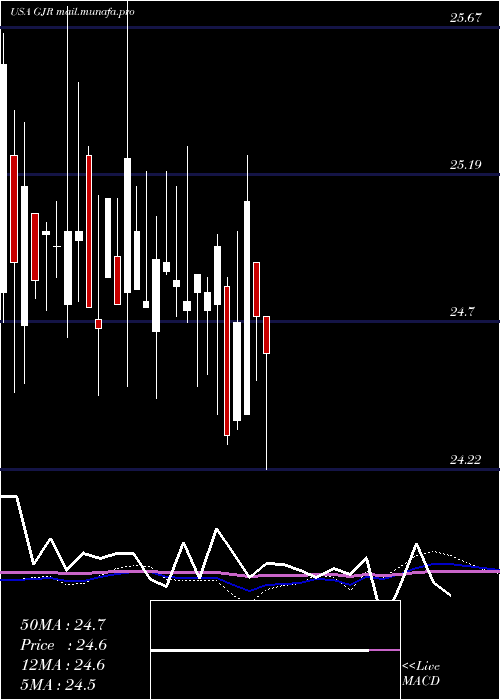  monthly chart SyntheticFixed