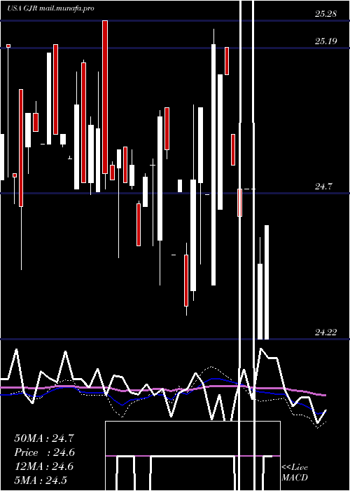  weekly chart SyntheticFixed