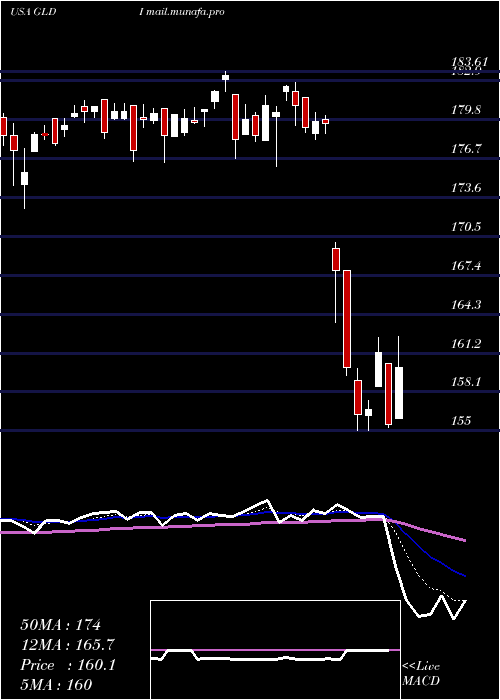  Daily chart CreditSuisse