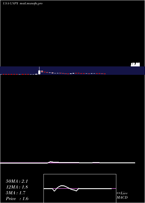  weekly chart GenprexInc
