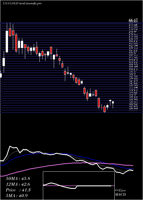  Daily chart BarrickGold