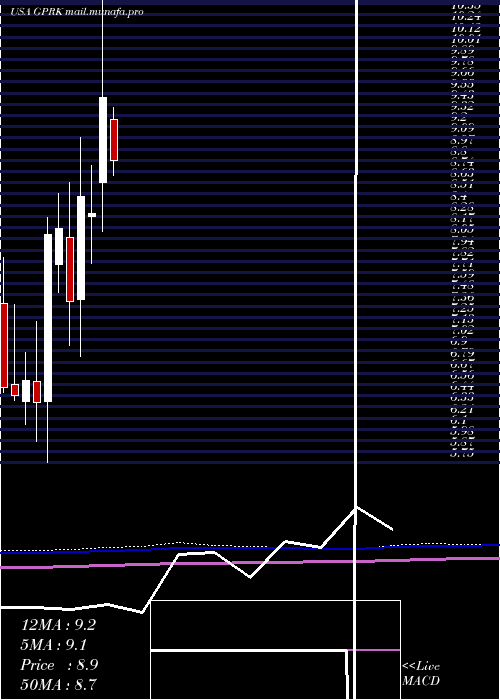  monthly chart Geopark