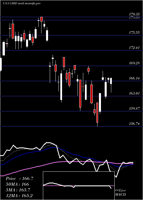  Daily chart FirstTrust