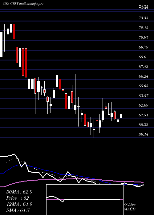  Daily chart GravityCo