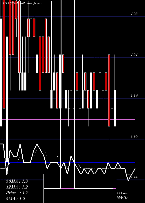  Daily chart GoodTimes