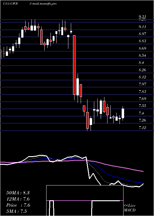  Daily chart GlobalWater