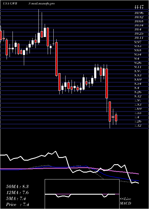  weekly chart GlobalWater