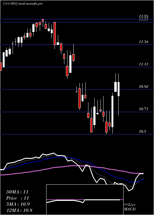  Daily chart JohnHancock