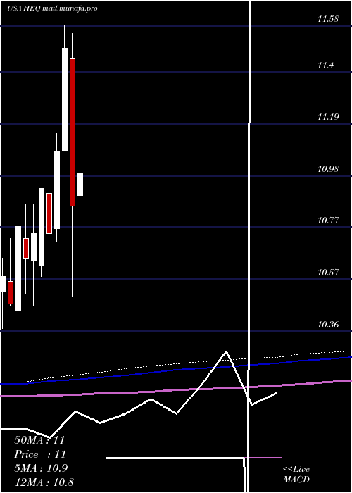  monthly chart JohnHancock