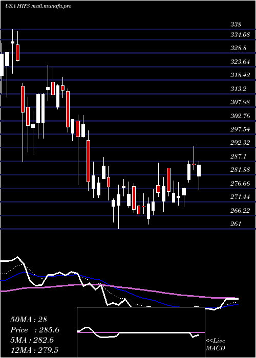  Daily chart HinghamInstitution