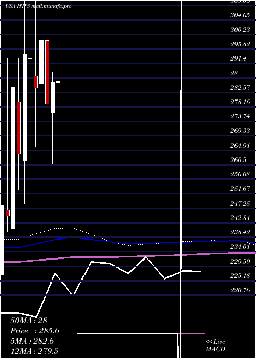  monthly chart HinghamInstitution